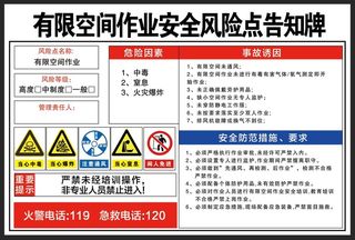 有限空间作业安全风险点告知牌
