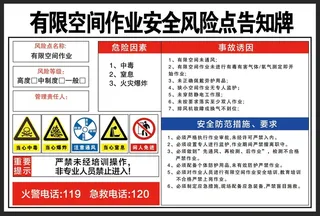有限空间作业安全风险点告知牌