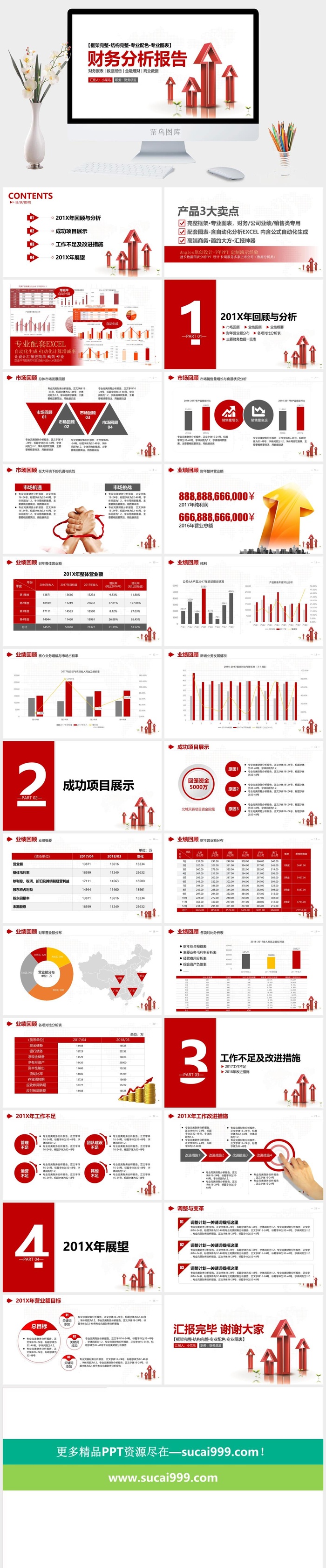 红色大气高端财务分析年终总结汇报含配套智能化excel