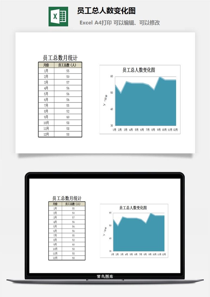 员工总人数变化图excel模板