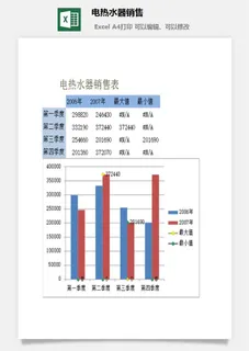 电热水器销售excel模板