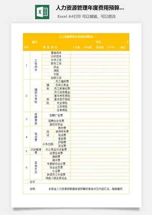 46人力资源管理年度费用预算表 46人力资源管理年度费用预算表预览图