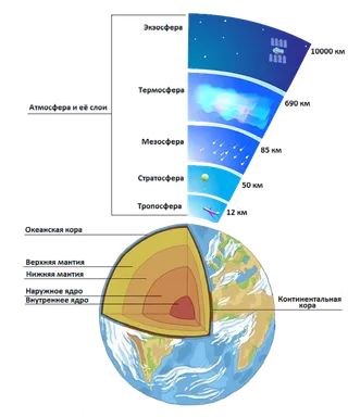 地球分层图卡通少儿兴趣班