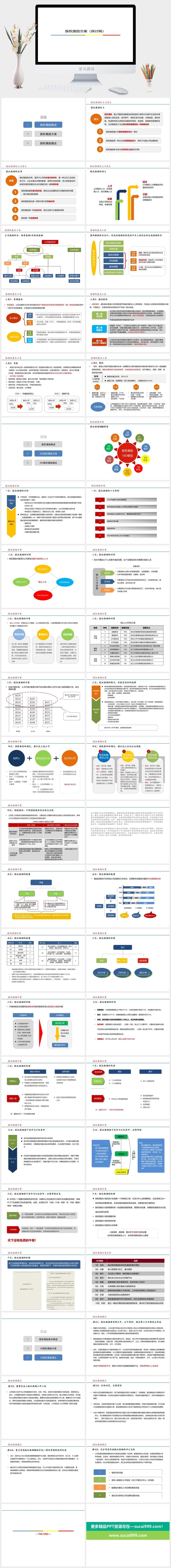 股权激励制度汇报演讲PPT模板