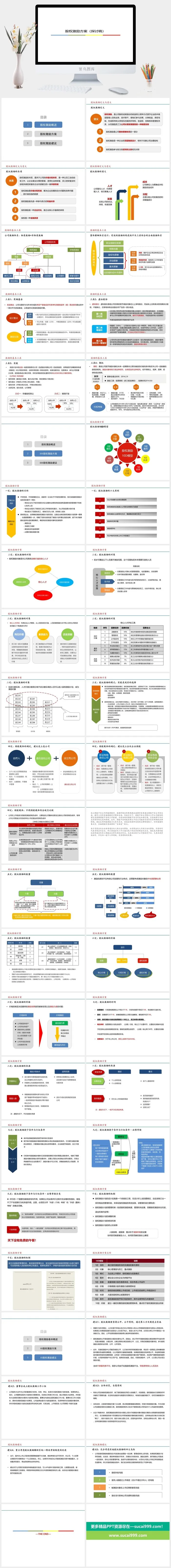 股权激励制度汇报演讲PPT模板