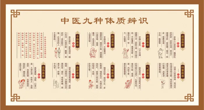 中医九种体质辨识展厅展馆文化墙psd模版下载