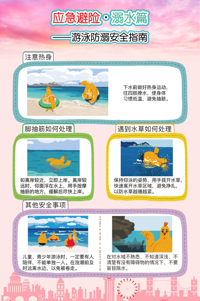 应急避险防灾减灾指南溺水篇psd模版下载
