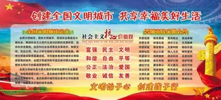 创建全国文明城市  共享幸福美好生活