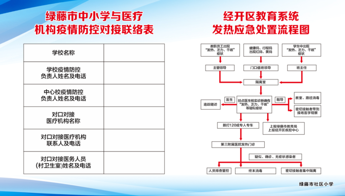 疫情防控发热人员防控对接流程图展板cdr矢量模版下载