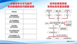 疫情防控发热人员防控对接流程图展板