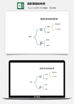 离职原因的种类excel模板