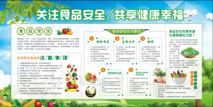 食品安全小知识展厅展馆文化墙psd模版下载