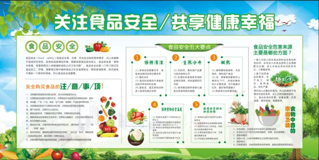 食品安全小知识展厅展馆文化墙