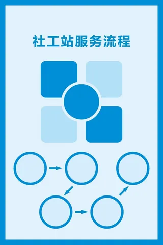 社区服务流程