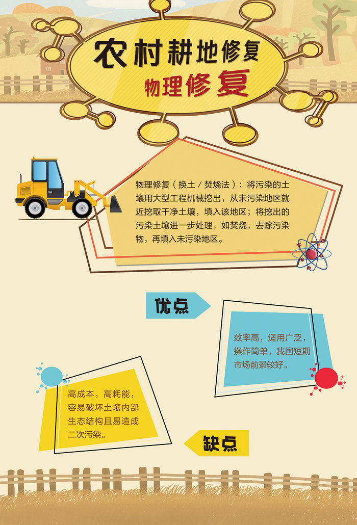 农村耕地修复物理修复海报