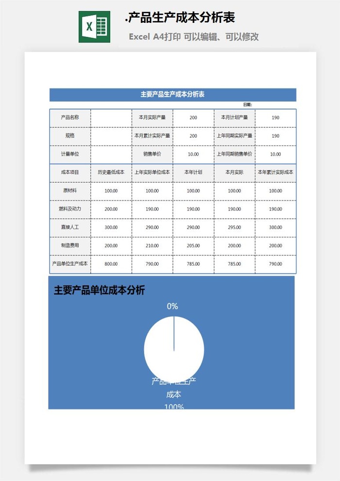 47.产品生产成本分析表