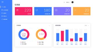 可视化大数据科技网页后台管理图表软件AI界面PSD模版素材源文件