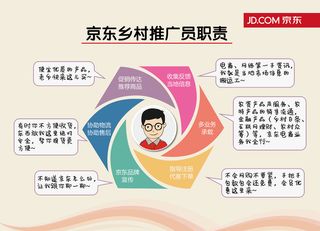 京东文化墙乡村推广员职能写真板