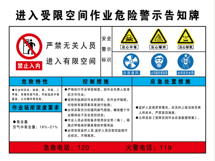 进入受限空间作业危险警示告知牌psd模版下载