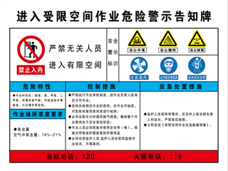 进入受限空间作业危险警示告知牌