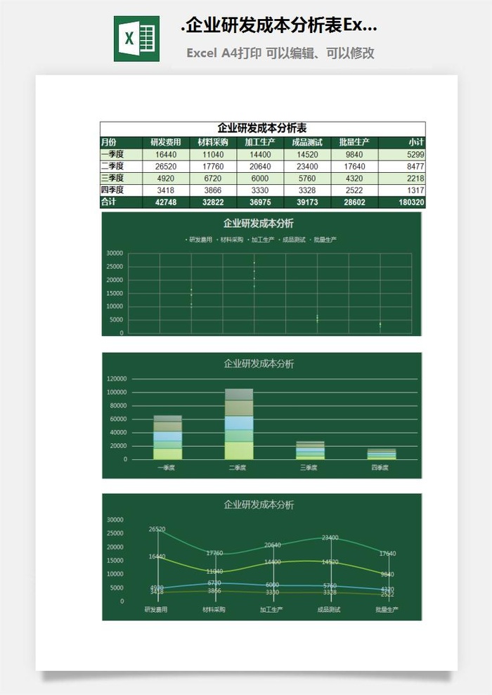 35.企业研发成本分析表Excel模板