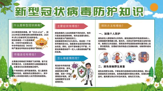 绿色校园防疫内容展板
