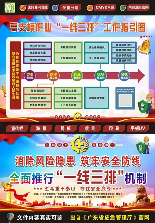 高支模作业一线三排工作指引图
