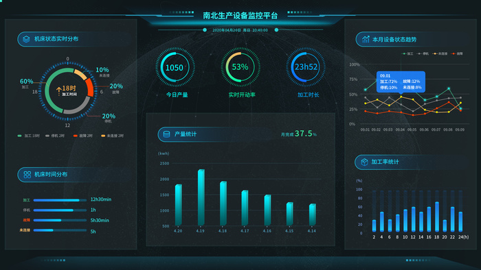 数据可视化psd模版psd模版下载