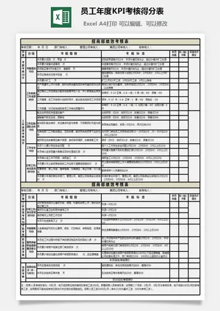 员工年度KPI考核得分表1