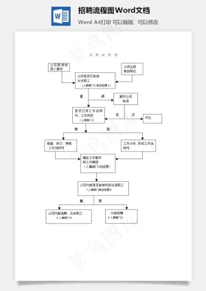 招聘流程图Word文档