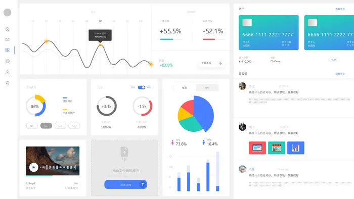 可视化大数据科技网页后台管理图表软件AI界面PSD模版素材源文件ai矢量模版下载