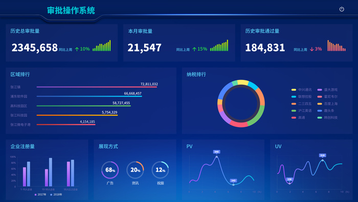 数据可视化psd模版下载psd模版下载