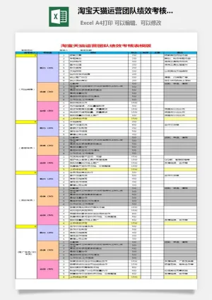 淘宝天猫运营团队绩效考核表