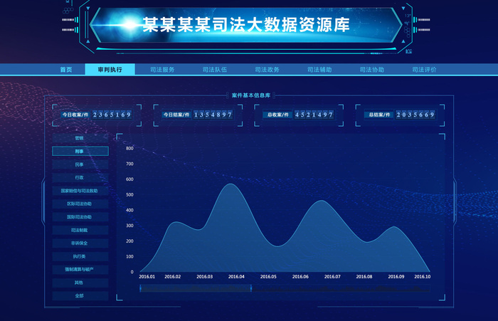 可视化大数据科技网页后台管理图表软件AI界面PSD模版素材源文件