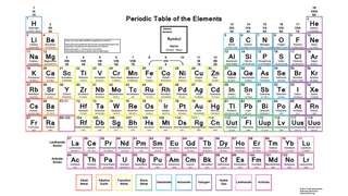 少儿兴趣班化学元素表矩形线条图