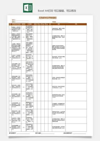 公司员工部门绩效考核表试用期KPI月度统计管理excel表格模板素材