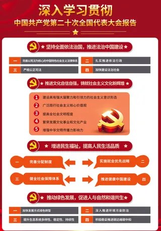 一图读懂二十大报告5