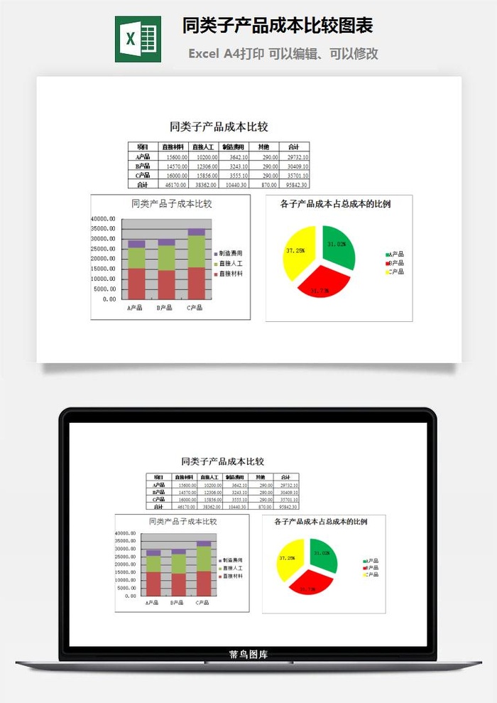 同类子产品成本比较图表excel模板