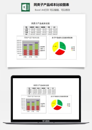 同类子产品成本比较图表excel模板