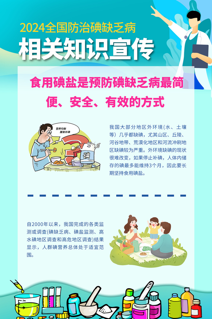 创意全国防治碘缺乏病海报psd模版下载