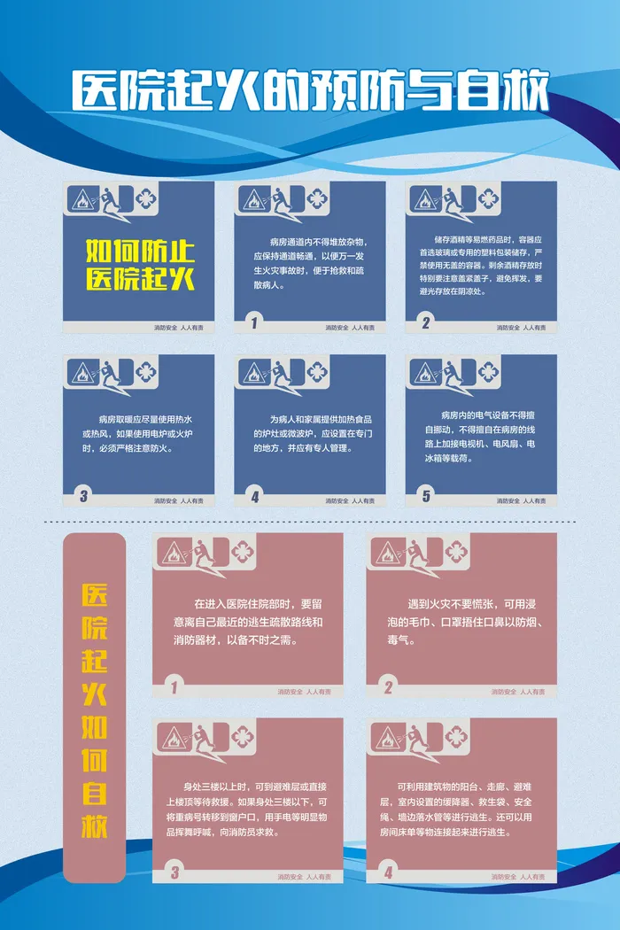 医院起火的预防与自救海报cdr矢量模版下载