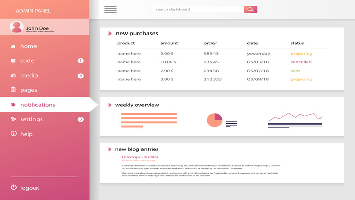可视化大数据科技网页后台管理图表软件AI界面PSD模版素材源文件