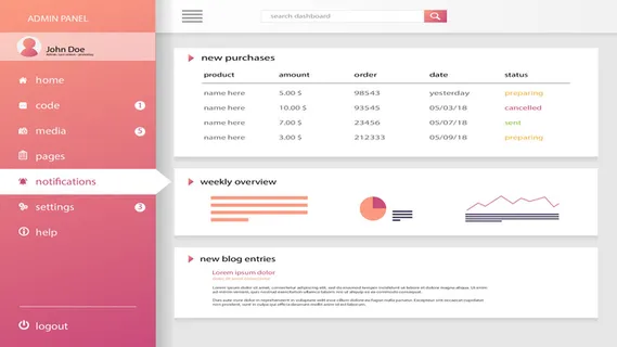 可视化大数据科技网页后台管理图表软件AI界面PSD模版素材源文件