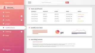 可视化大数据科技网页后台管理图表软件AI界面PSD模版素材源文件