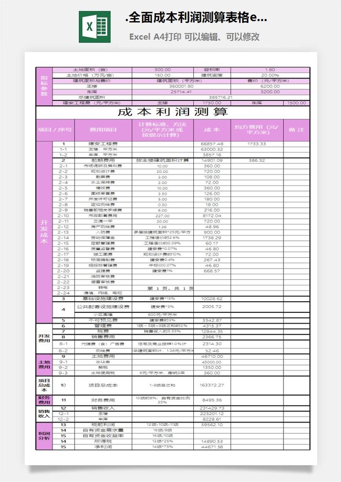 21.全面成本利润测算表格excel表格模板