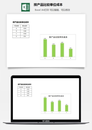 按产品比较单位成本excel模板