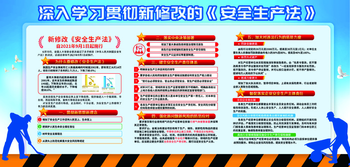 深入学习贯彻新修改的《安全生产法》psd模版下载