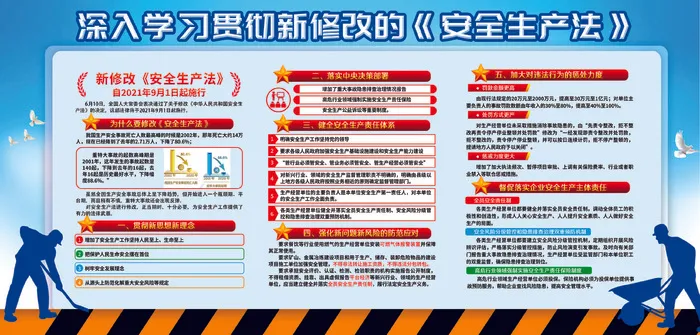 深入学习贯彻新修改的《安全生产法》psd模版下载