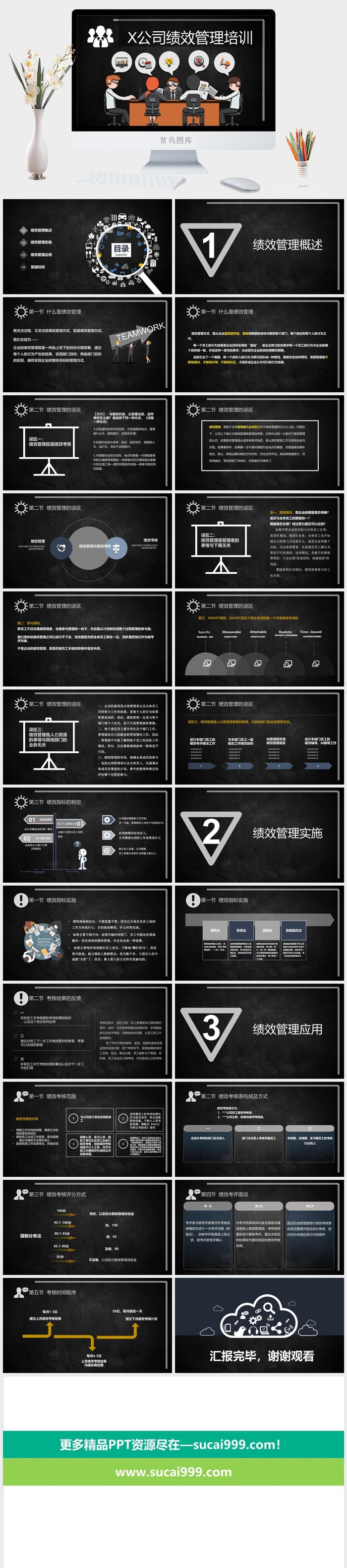 绩效管理PPT模板