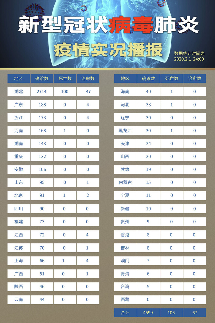 武汉防疫海报之五十psd模版下载